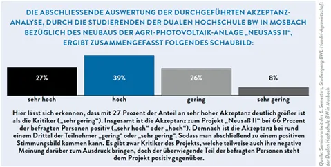 Akzeptanz
