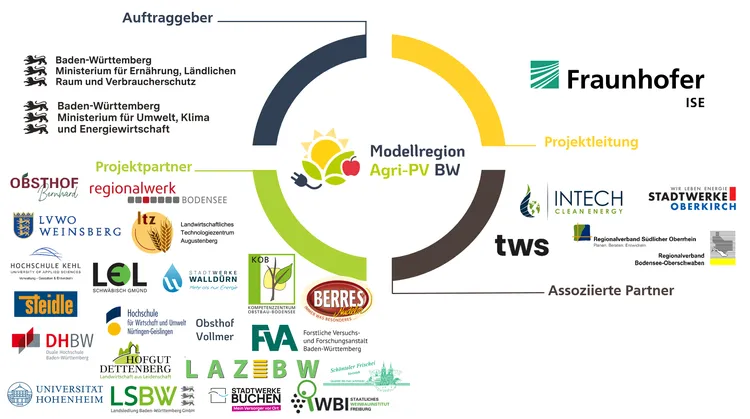 Projektkonsortium_neu