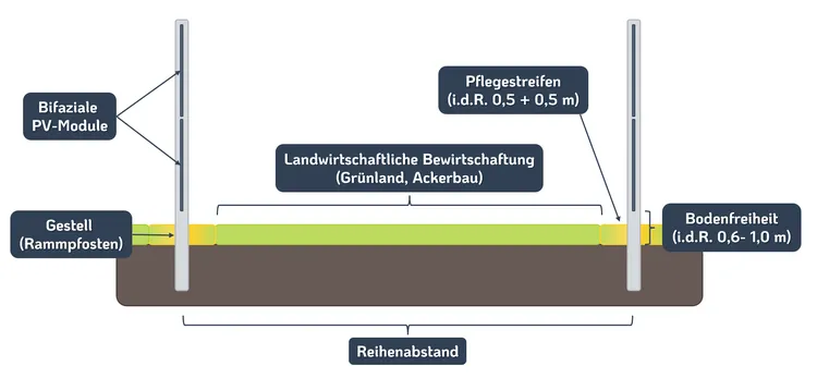 Schema_N2S
