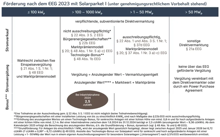 nach_Solarpaket